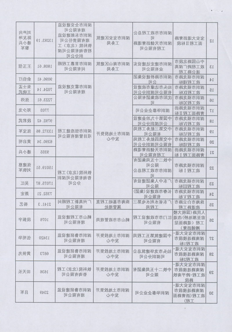 广东省市政协会关于表彰2008年度市政优良样板工程的决定2.jpg
